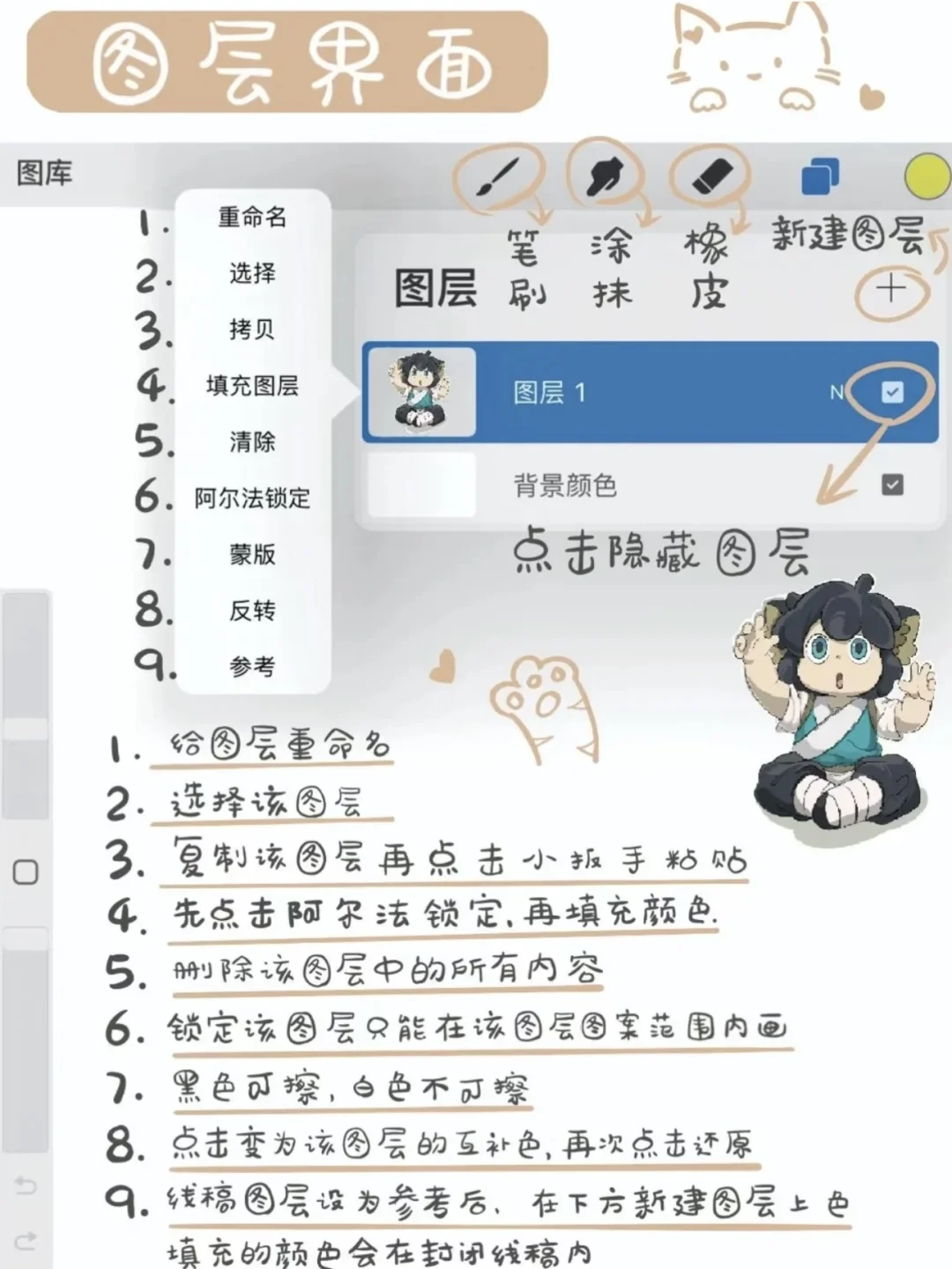 Procreate软件基础操作教程！！