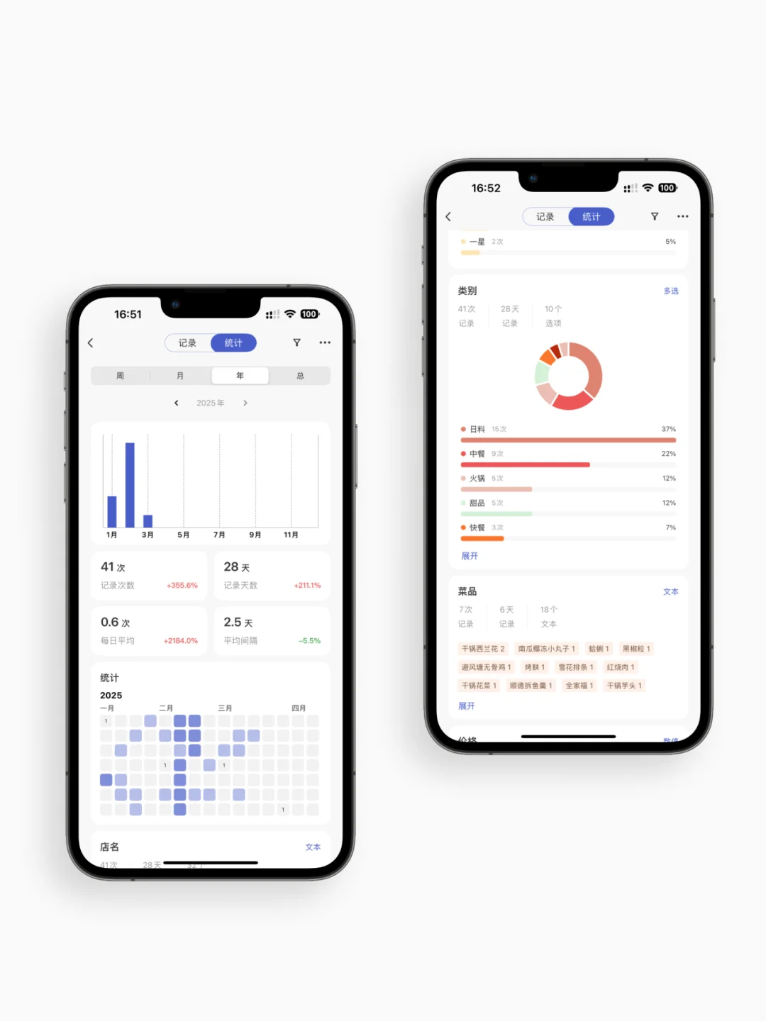 🍔当你有日常记录餐饮的习惯，你将会得到