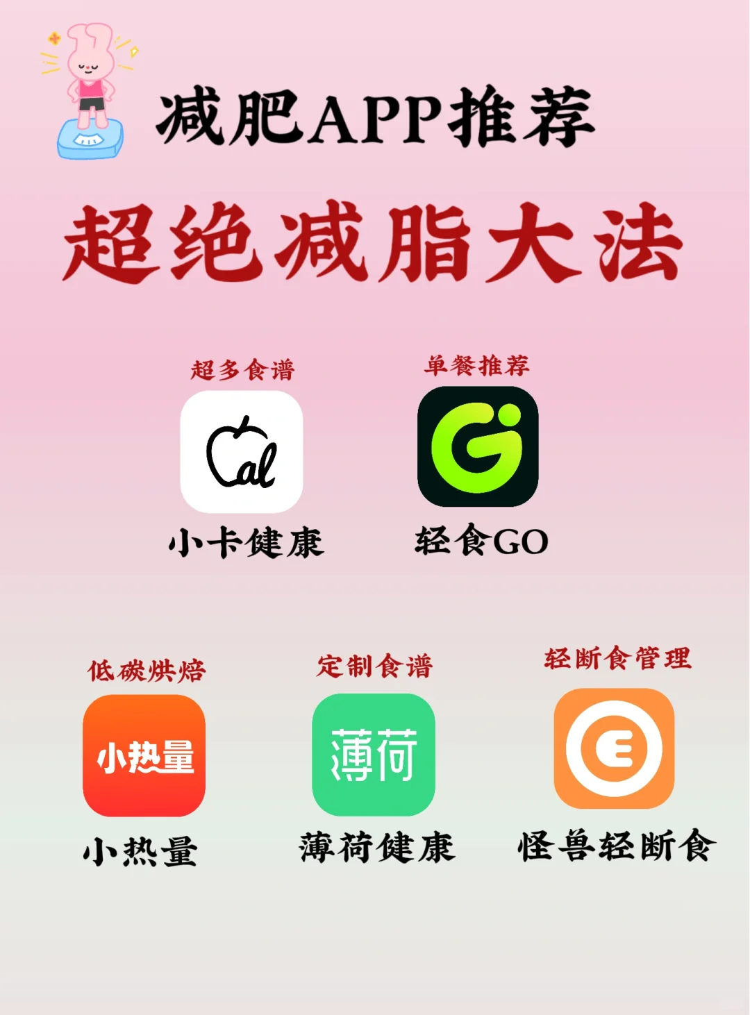 减肥APP推荐✨，轻松开启减脂之旅