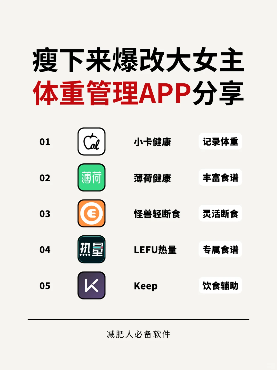 瘦下来爆改大女主｜体重管理APP分享