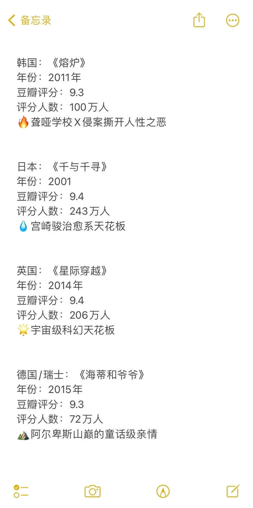 10个国家评分最高的电影