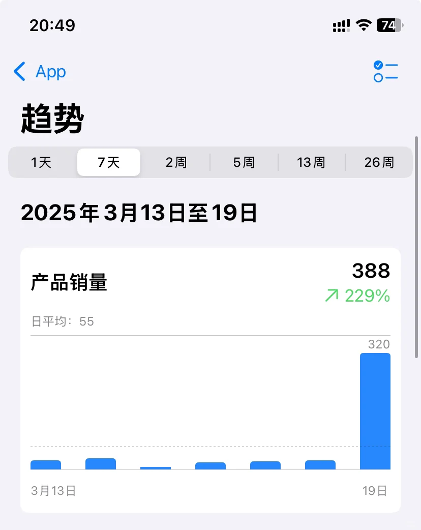 我的App不会要火了吧？