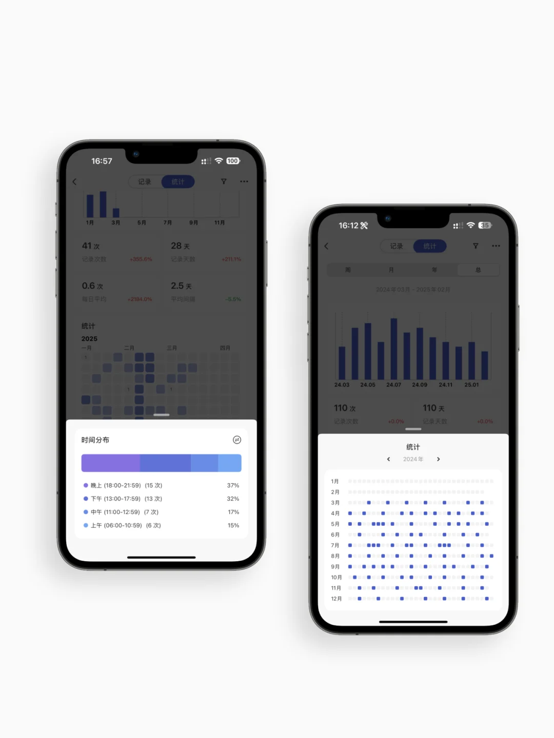 🍔当你有日常记录餐饮的习惯，你将会得到