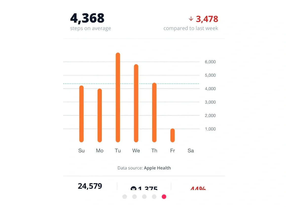 记录一下weward 行路App真实有💰收