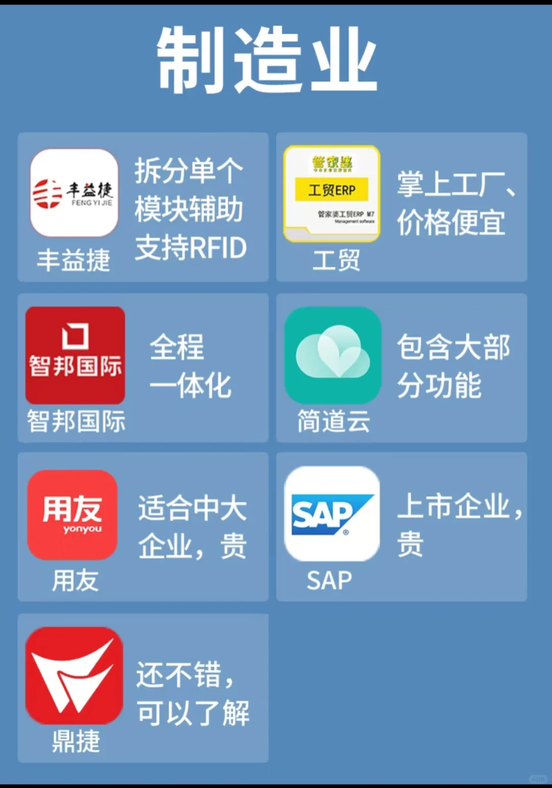 市面上 最全的进销存软件合集