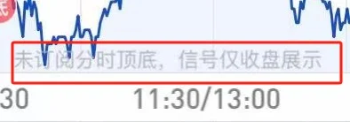 做T的判断几乎跟软件提示一致