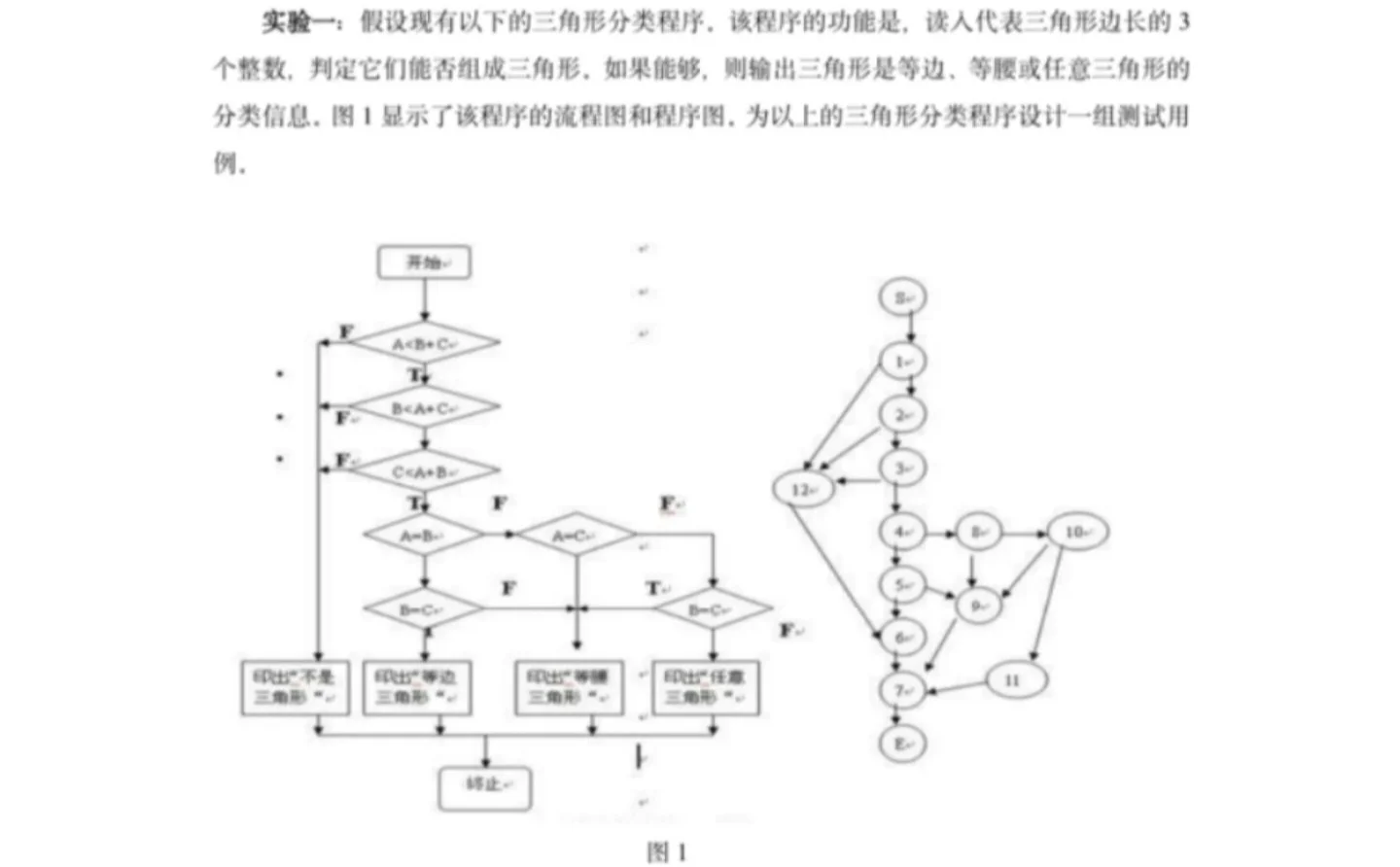 软件测试有代接的看过来❣️