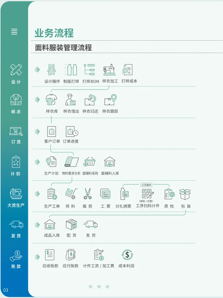 服装生产进度看板软件