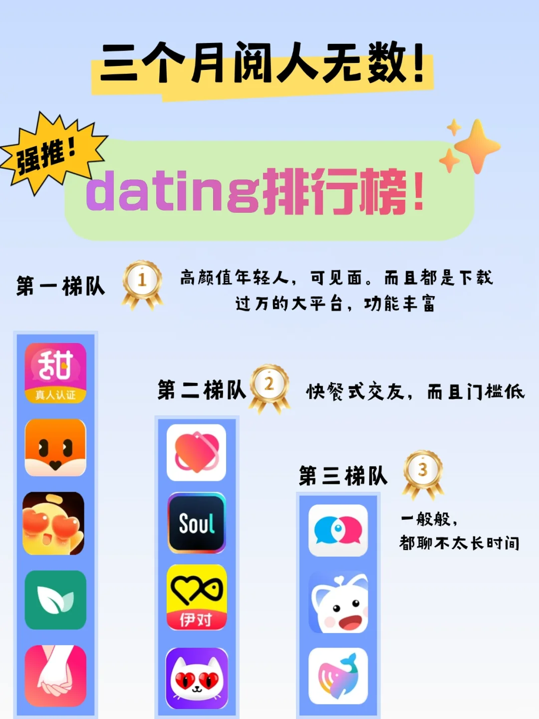 什么！社交软件也有排行榜啦？！