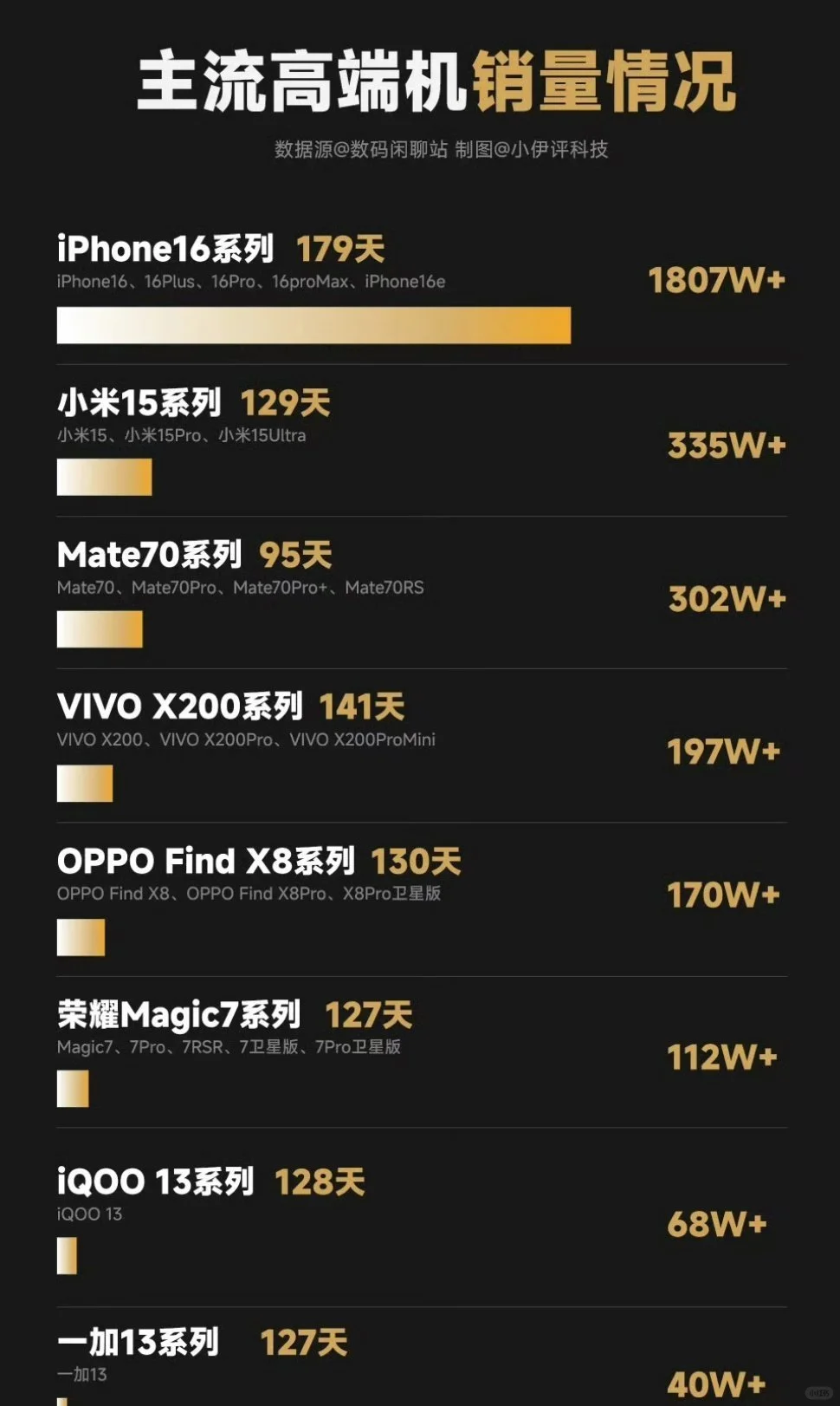 优先开发iOS应用的原因