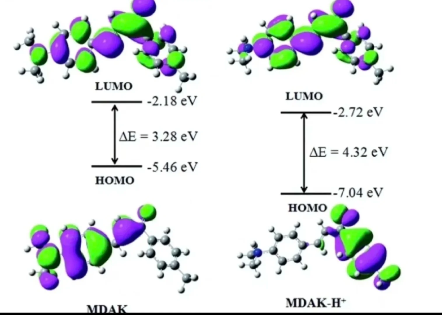 分子动力学模拟 | 多软件多对象