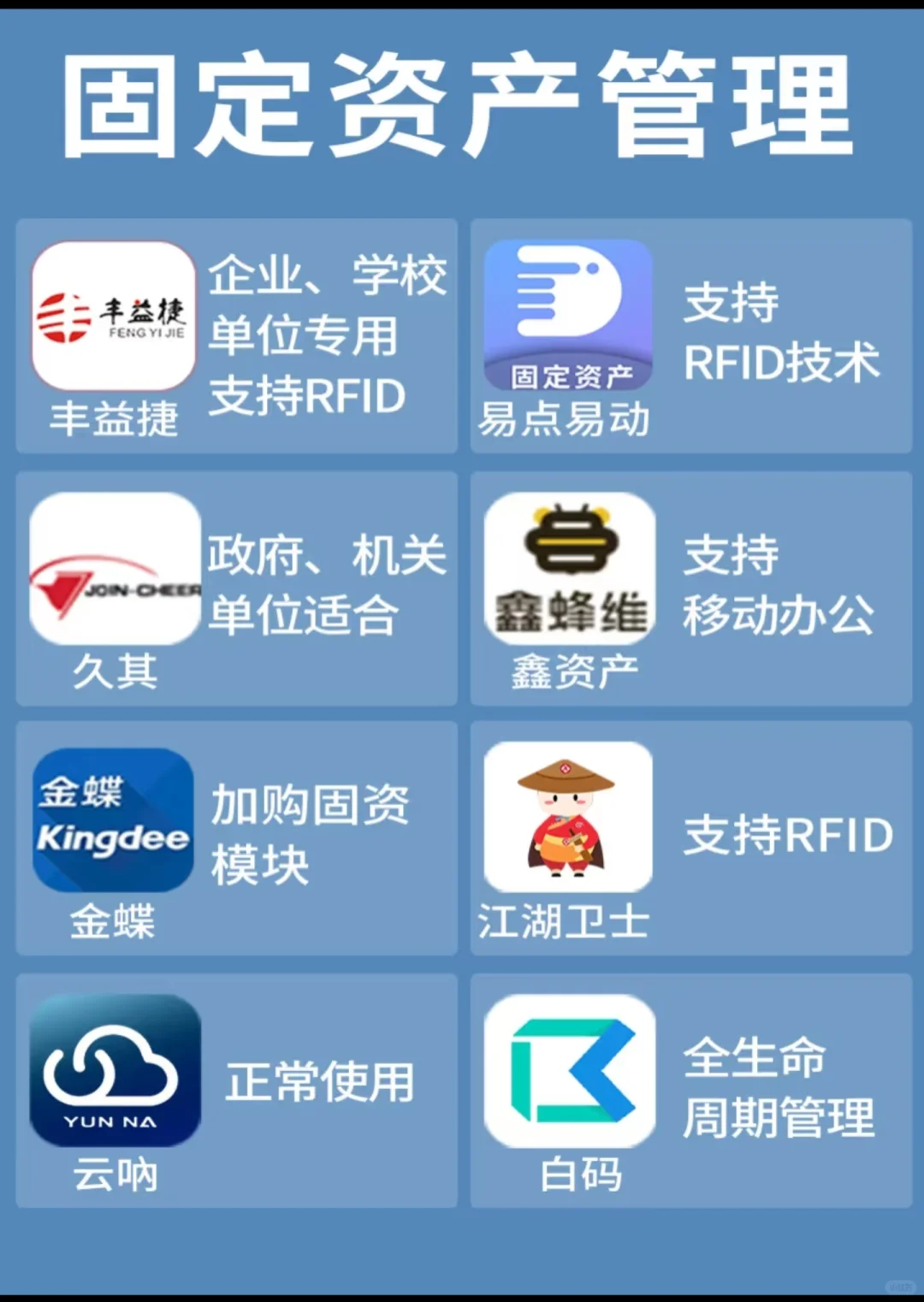 市面上 最全的进销存软件合集