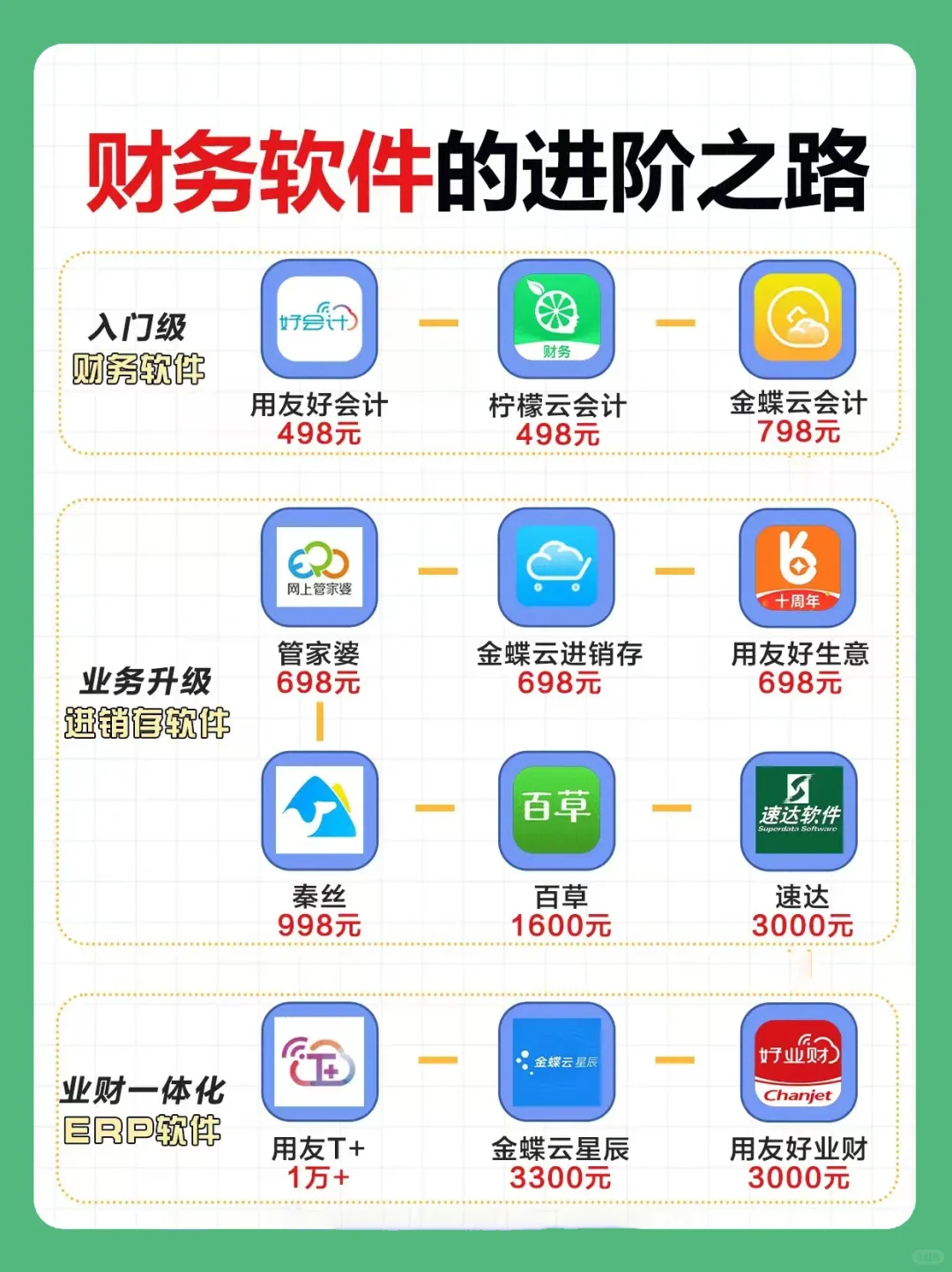 财务软件进阶使用怎么选