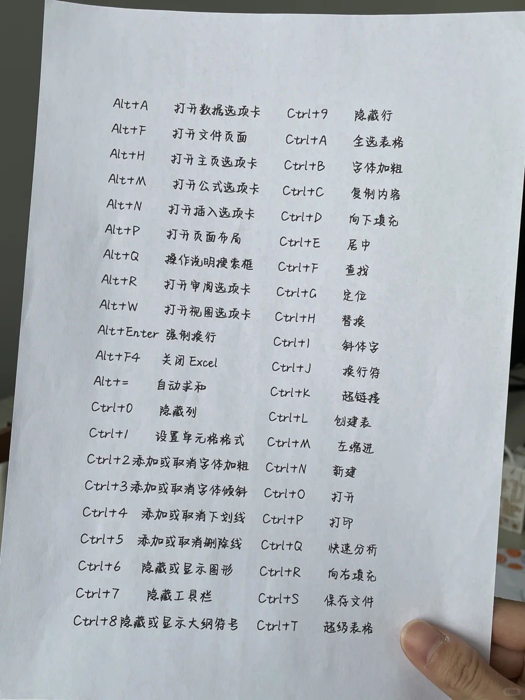 办公常用快捷键，存下吧，很难找全的😭