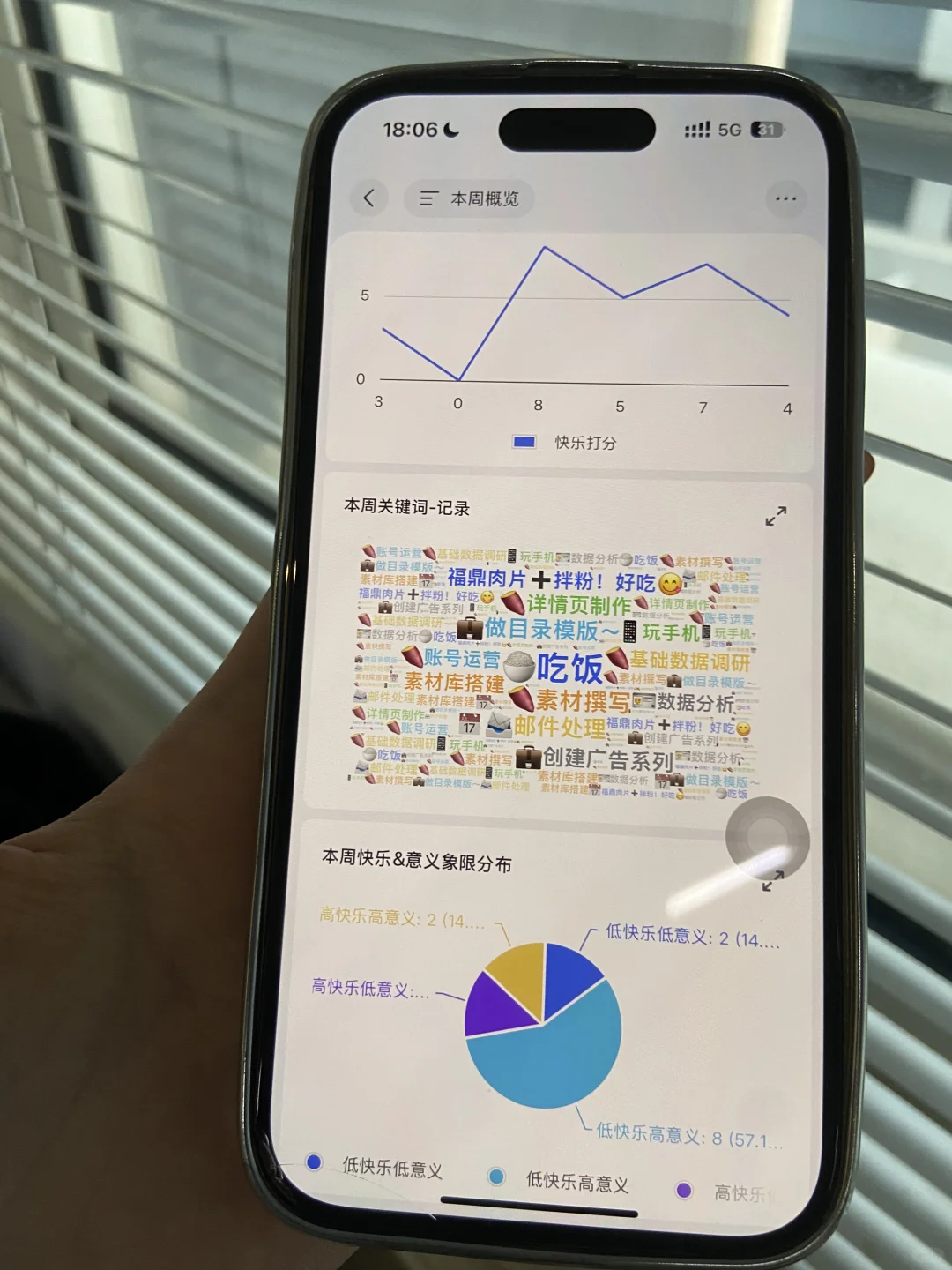原来苹果日历做 done list 这么高效