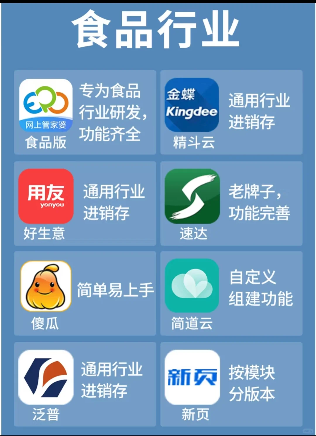 市面上 最全的进销存软件合集