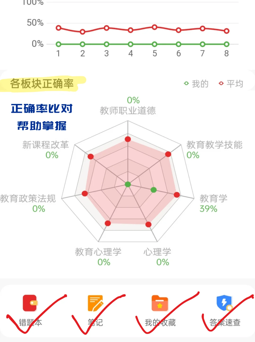 太好用了，这个APP简直是教招刷题神器