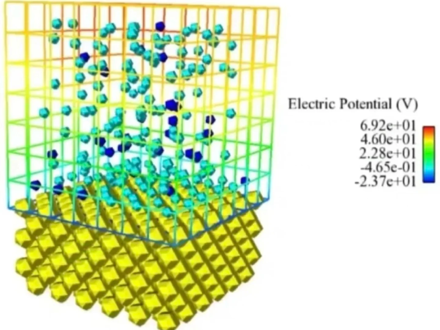 分子动力学模拟 | 多软件多对象