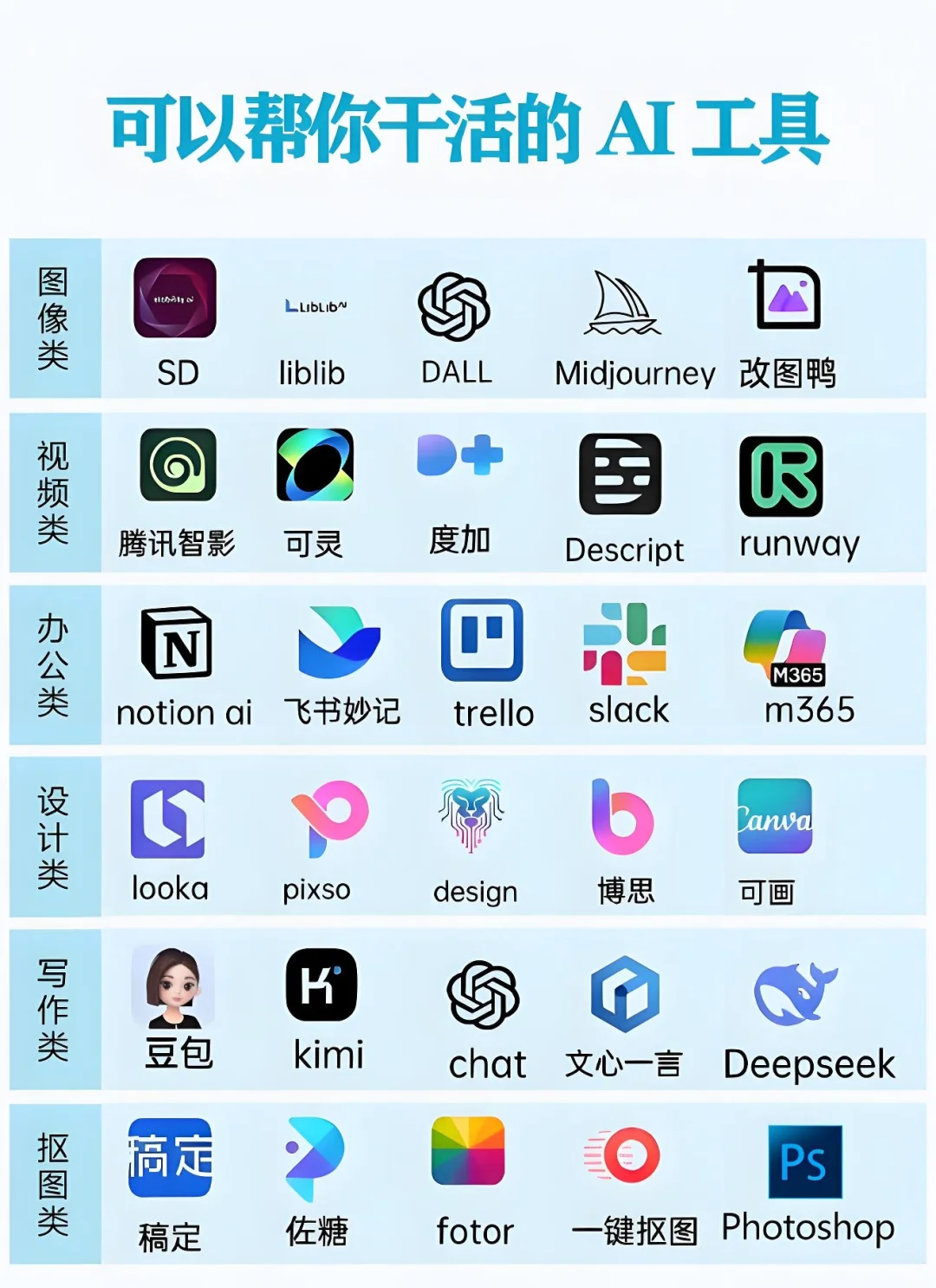 🌟 超全AI工具合集！帮你效率翻倍的神器们