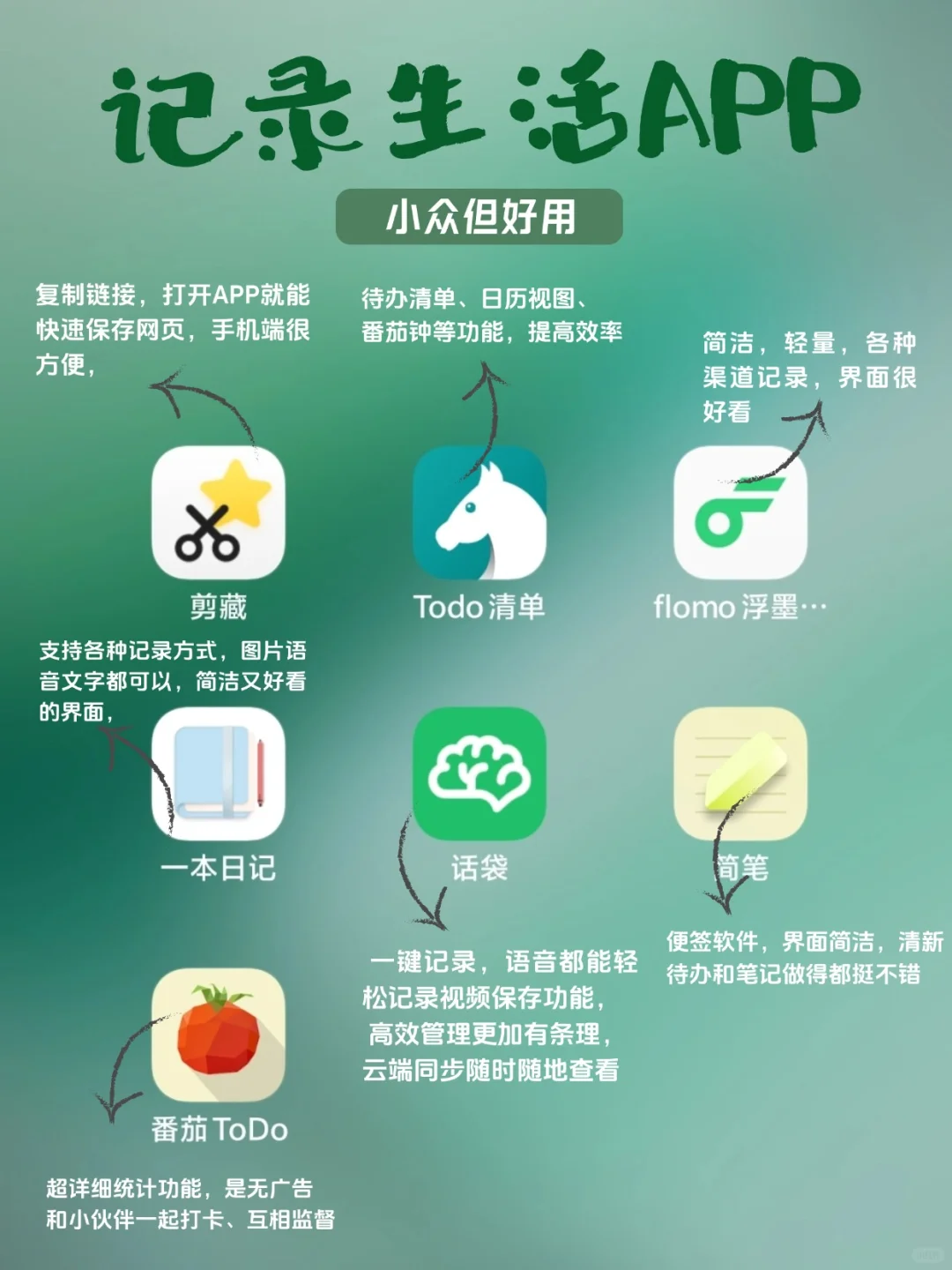 那些年用过的【记录生活APP】推荐~