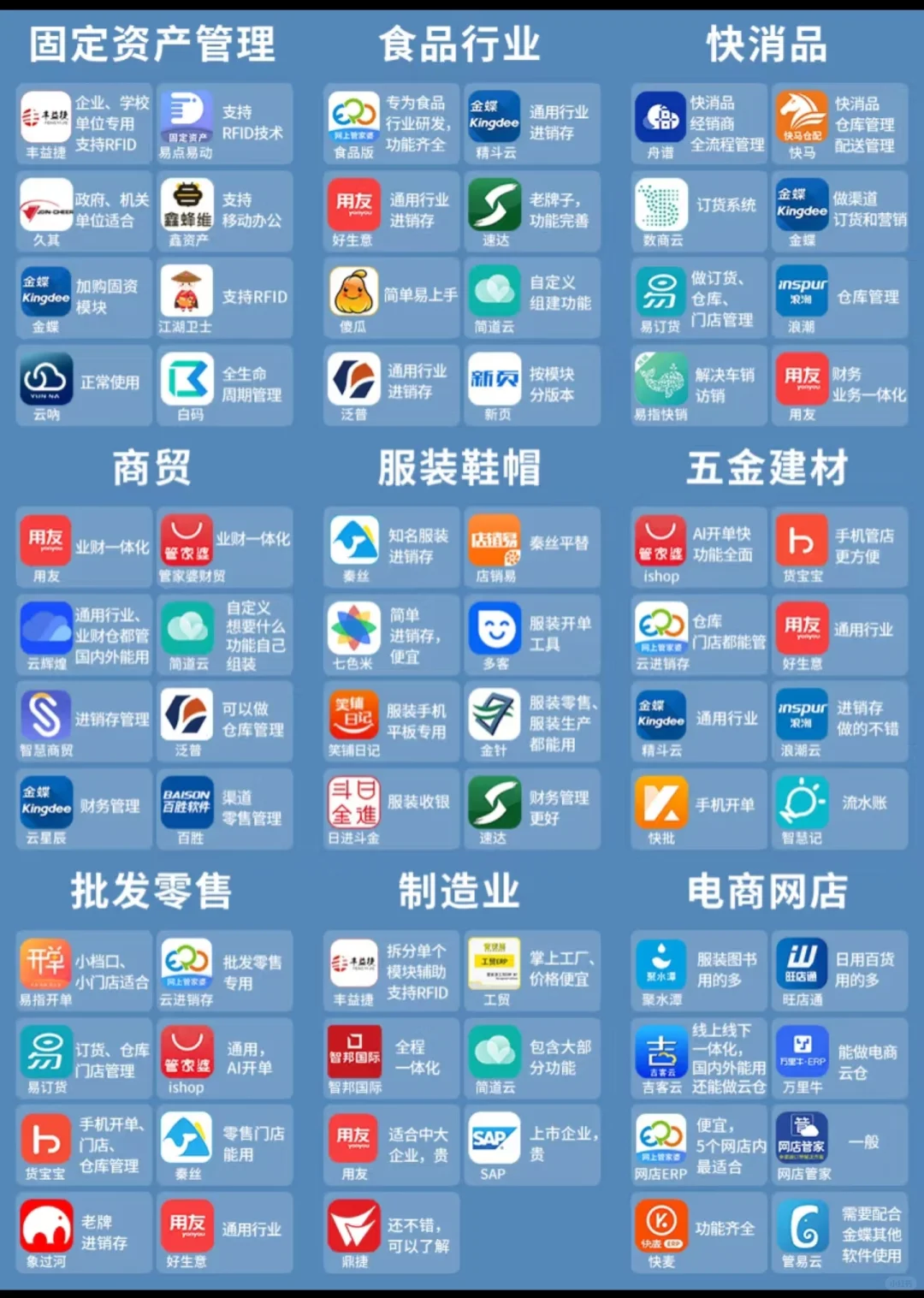 市面上 最全的进销存软件合集