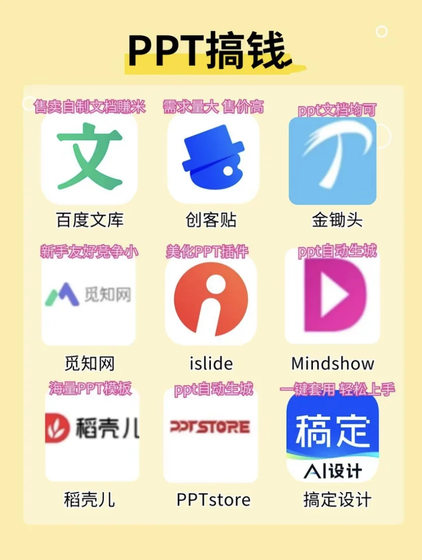 搞钱秘籍!下班后3小时做这些,收入轻松翻倍