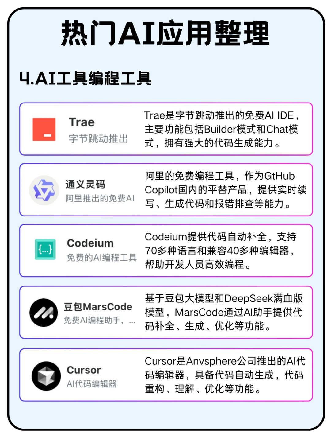 2025热门AI应用整理🔥