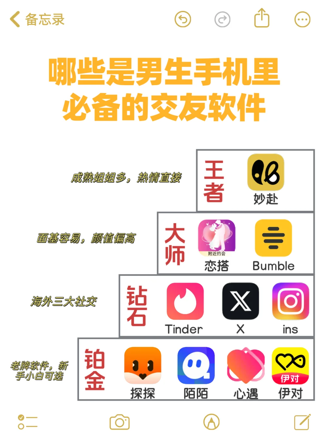 男生手机里必备的交友软件