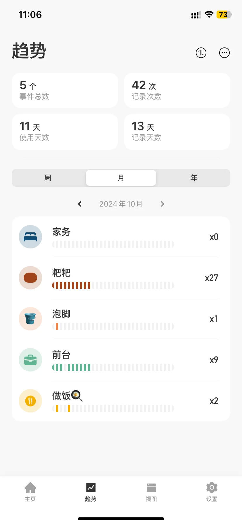 生活大小事都可以记得app！