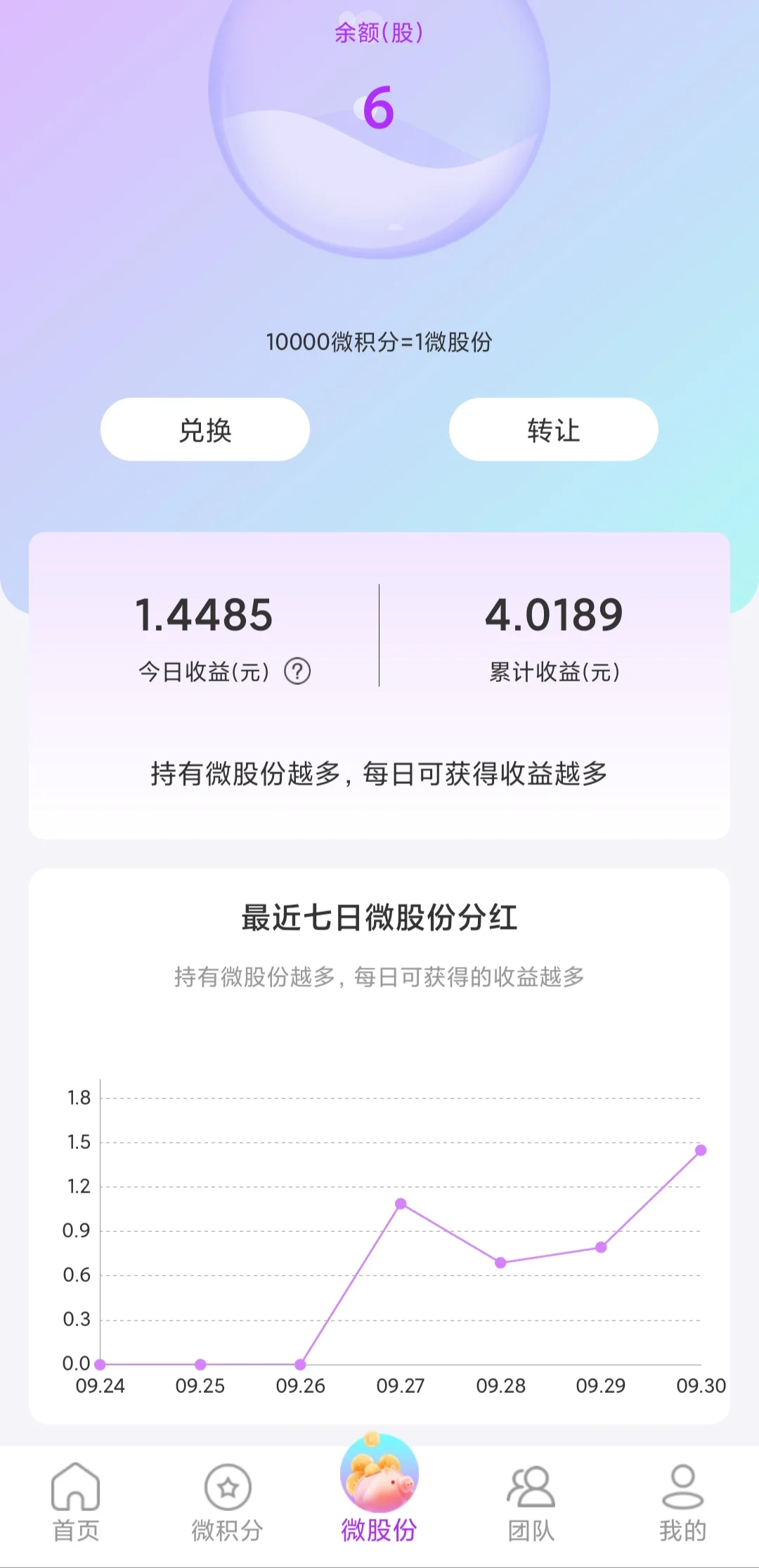 app 拉新推广 互助怎么招人？