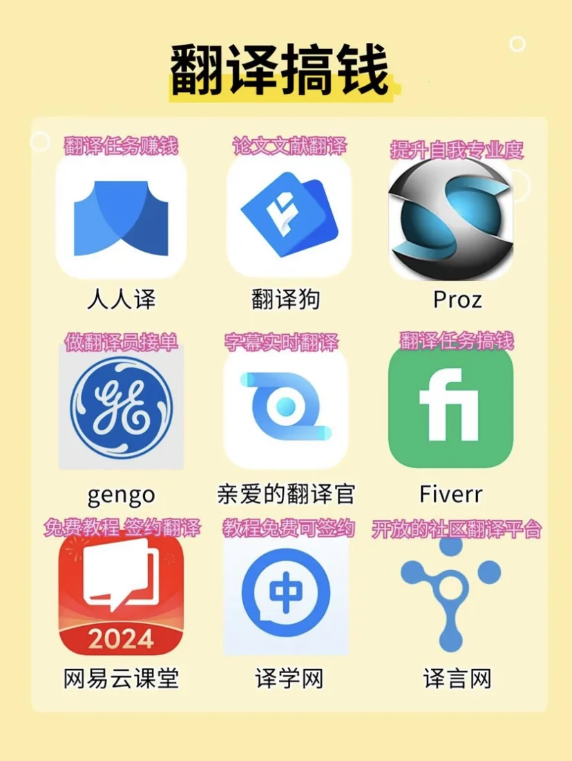 搞钱秘籍!下班后3小时做这些,收入轻松翻倍