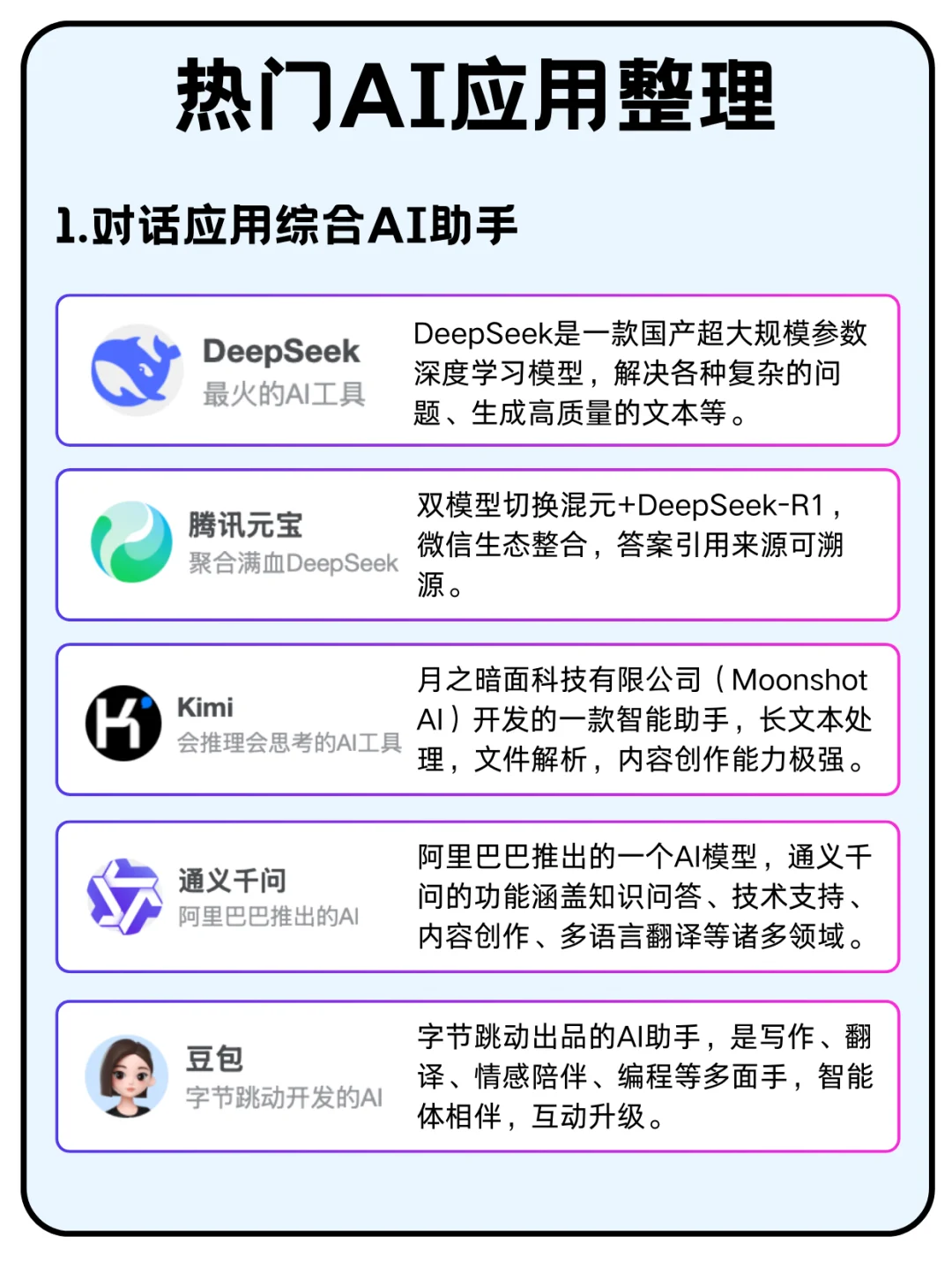 2025热门AI应用整理🔥