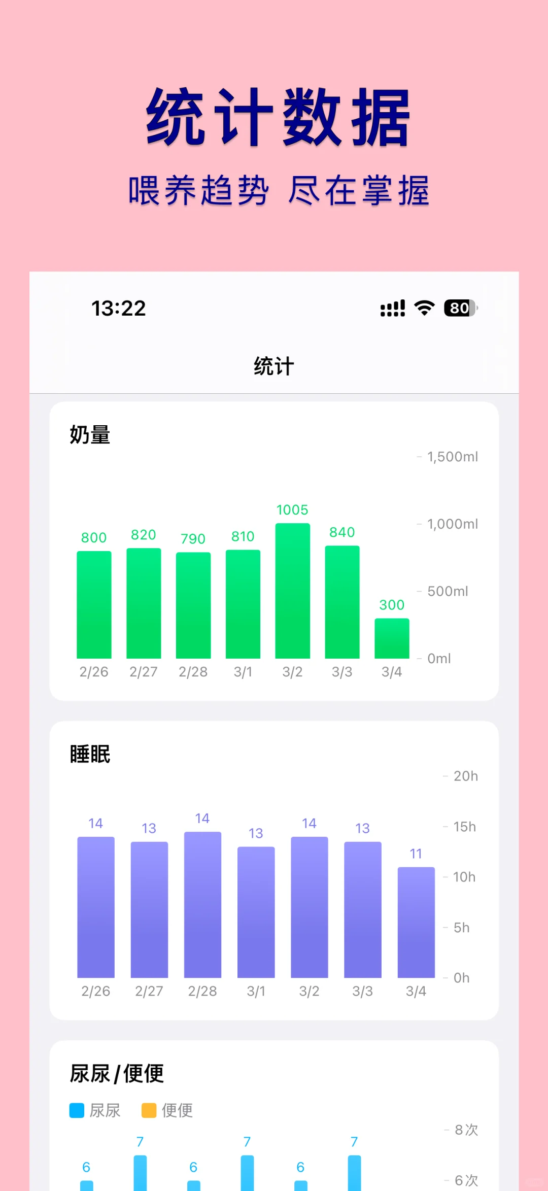 「喂养时刻」App 正式发布啦