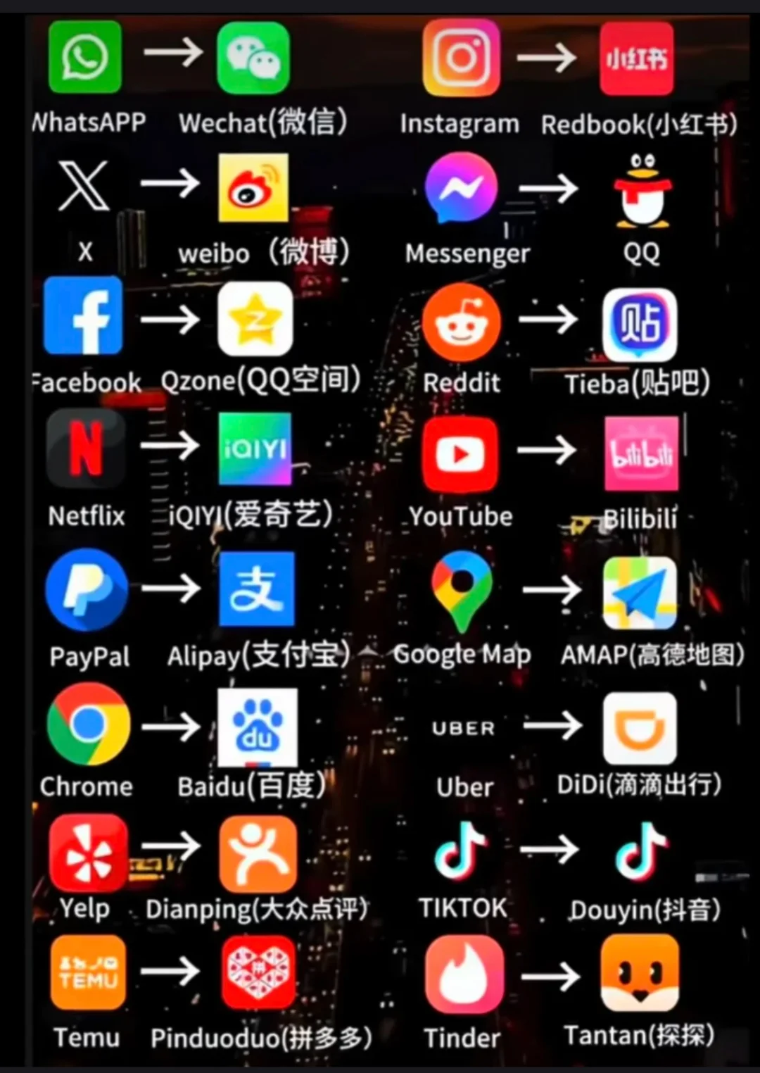 不同APP的对应