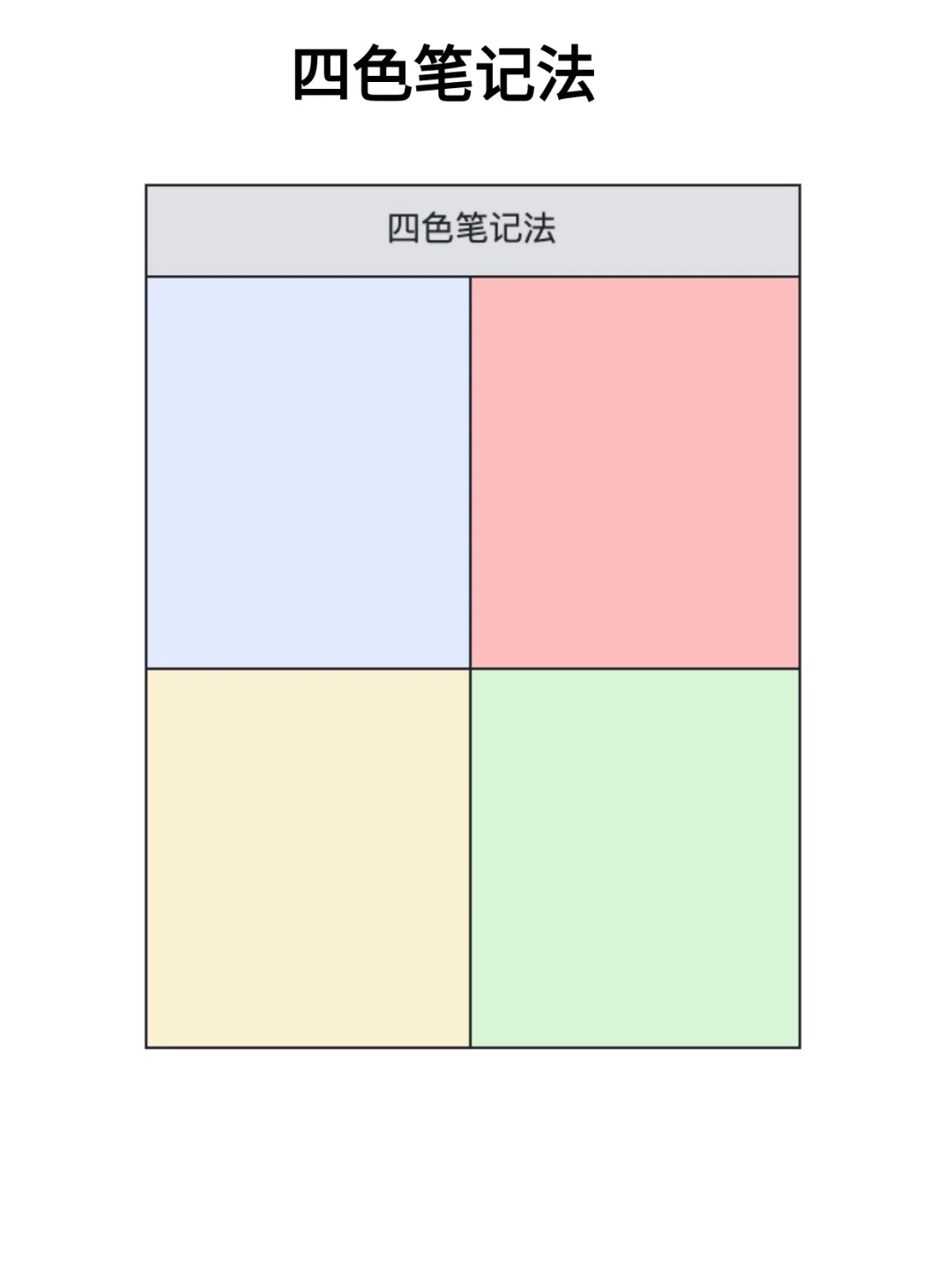 重启人生，每天变好的㊙️ 就是做记录