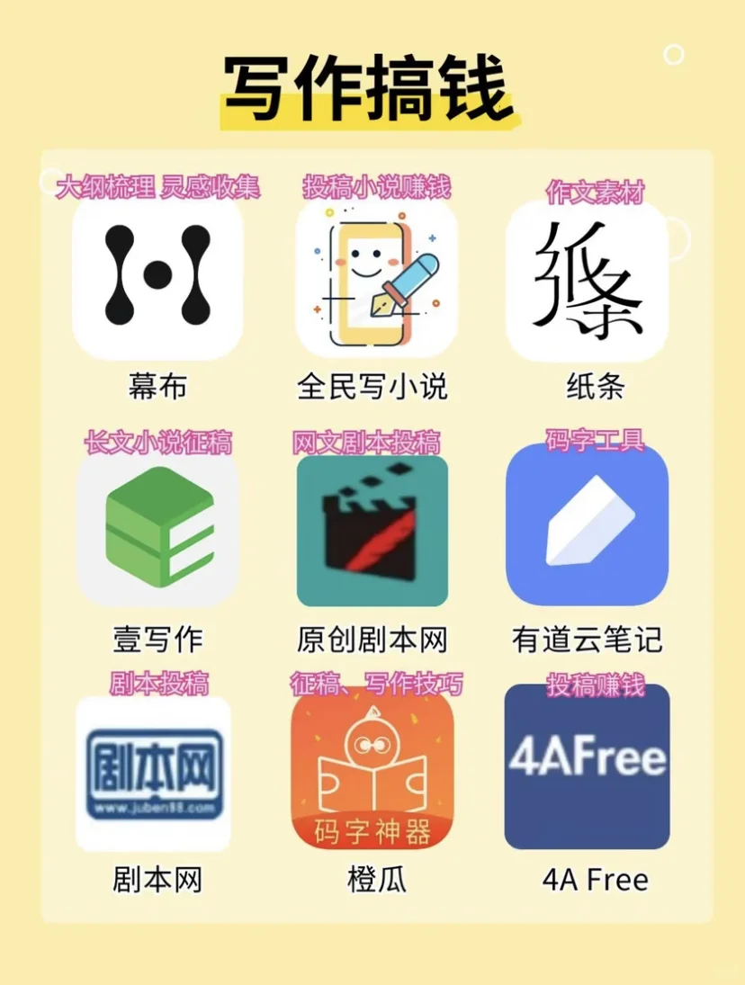 搞钱秘籍!下班后3小时做这些,收入轻松翻倍