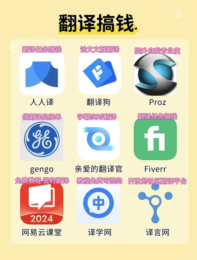 搞钱秘籍!下班后3小时做这些,收入轻松翻倍