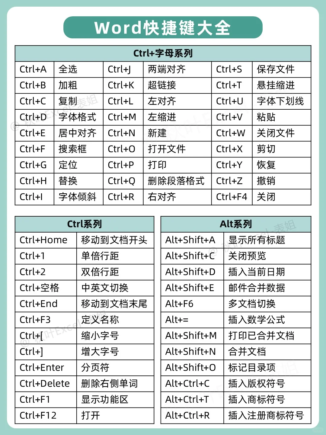 绝了🔥学会Word六张纸，小白秒变大神👑