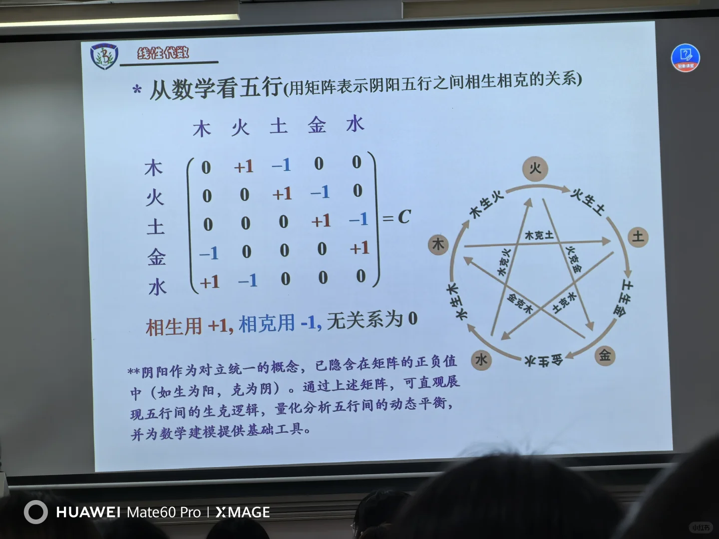 对！我们中医药大学上课就学这个！