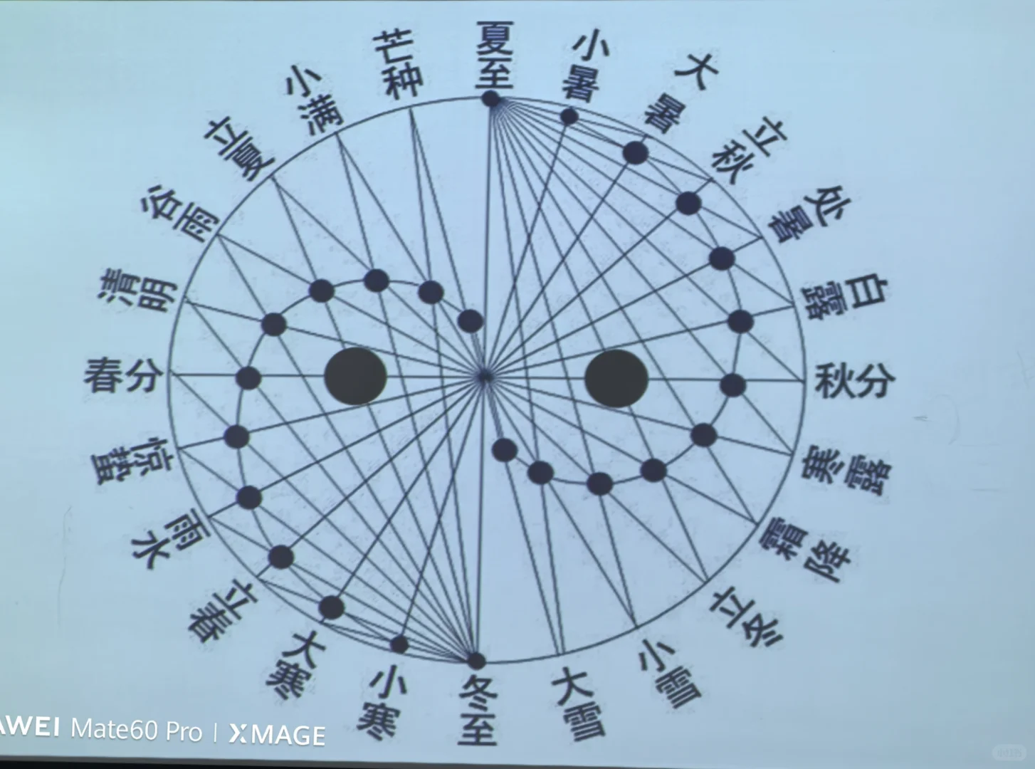 对！我们中医药大学上课就学这个！