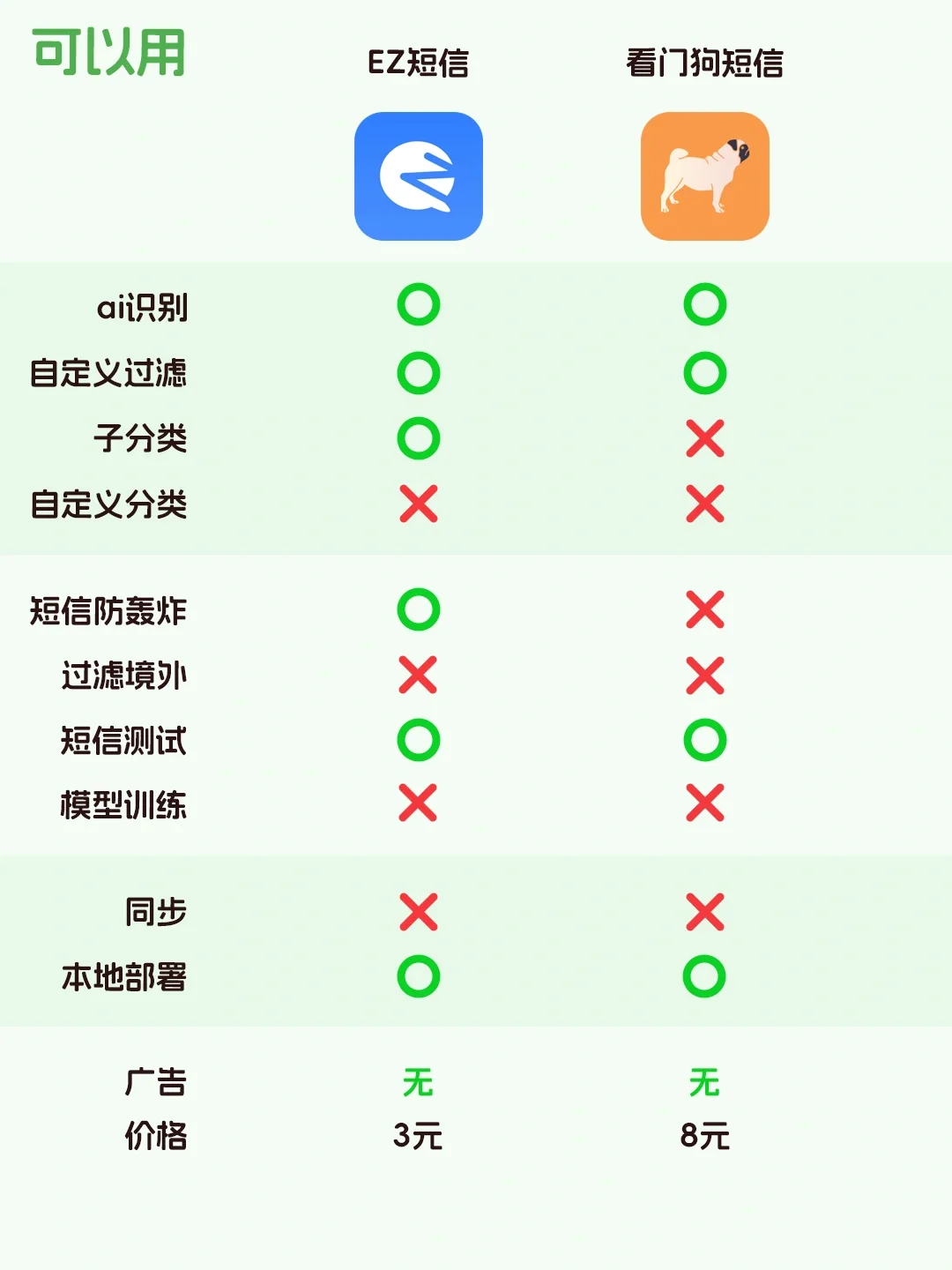 瑟瑟短信，澳门，再见！iOS拦截短信app测评！