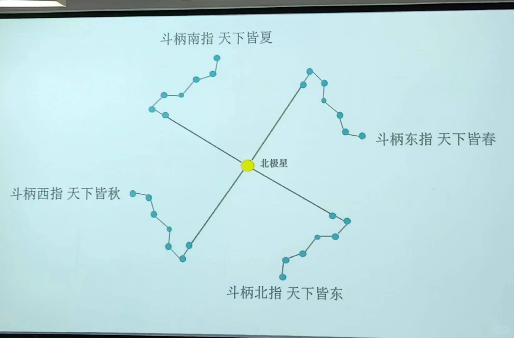 对！我们中医药大学上课就学这个！