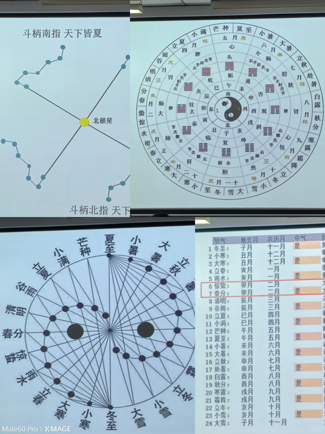 对！我们中医药大学上课就学这个！