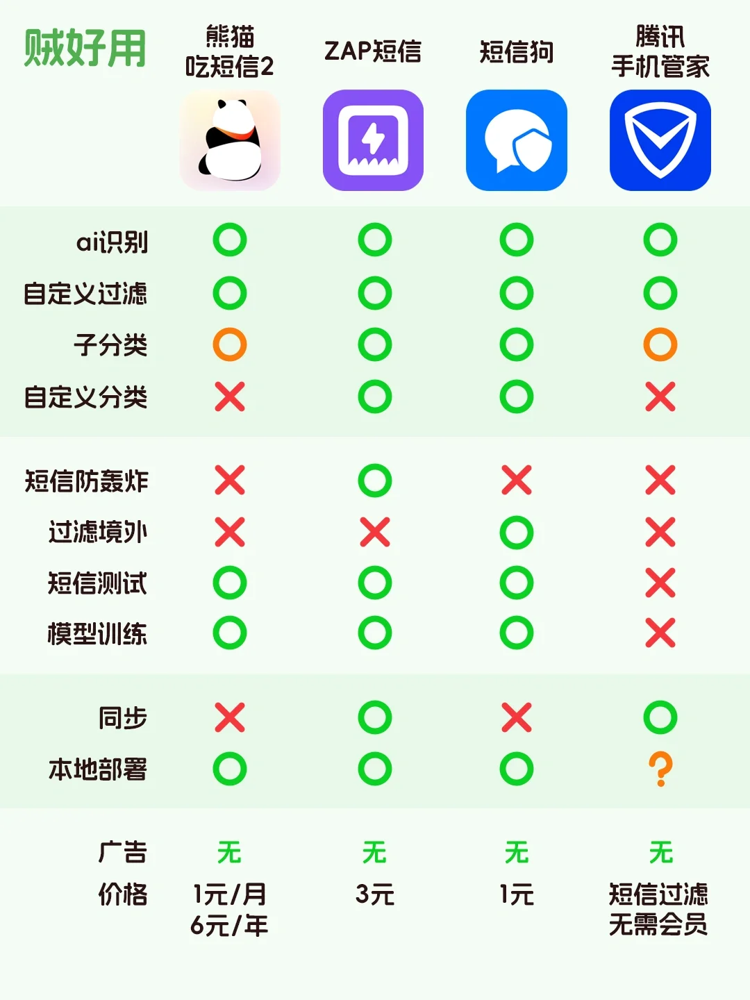 瑟瑟短信，澳门，再见！iOS拦截短信app测评！