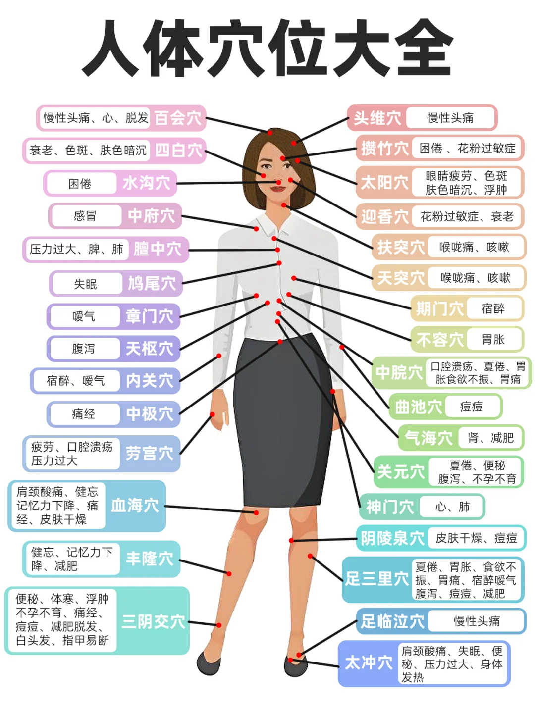 中医｜引经药：让药效
