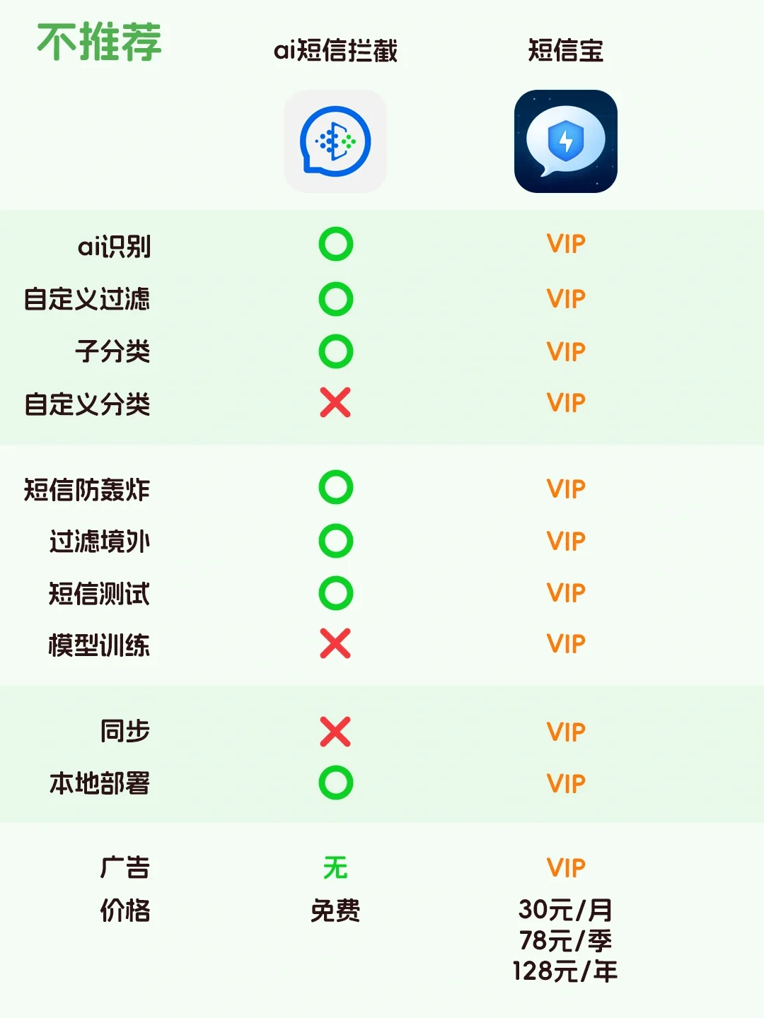 瑟瑟短信，澳门，再见！iOS拦截短信app测评！