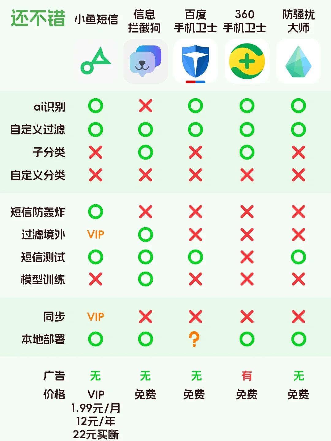 瑟瑟短信，澳门，再见！iOS拦截短信app测评！