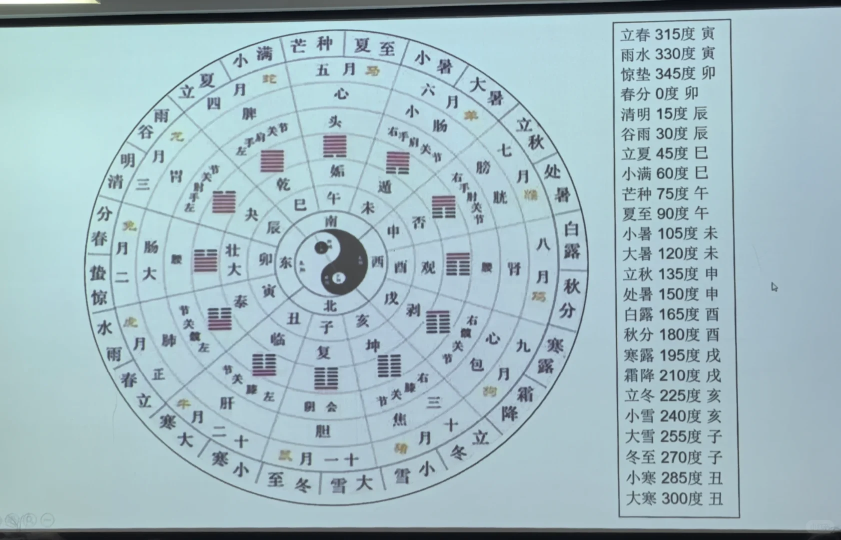 对！我们中医药大学上课就学这个！
