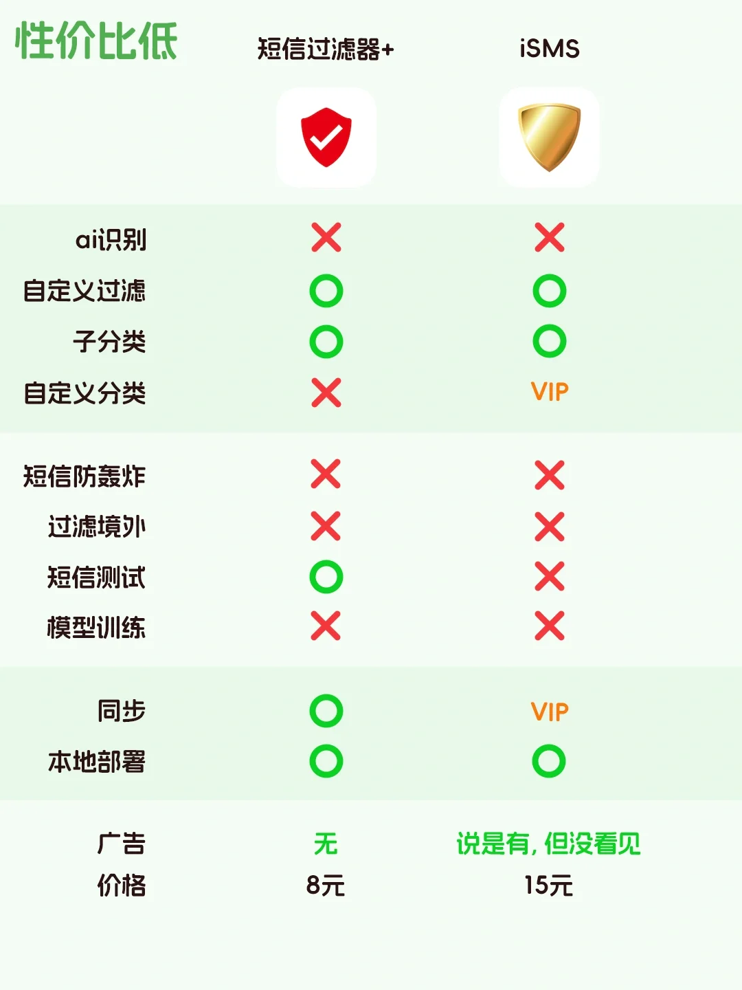 瑟瑟短信，澳门，再见！iOS拦截短信app测评！