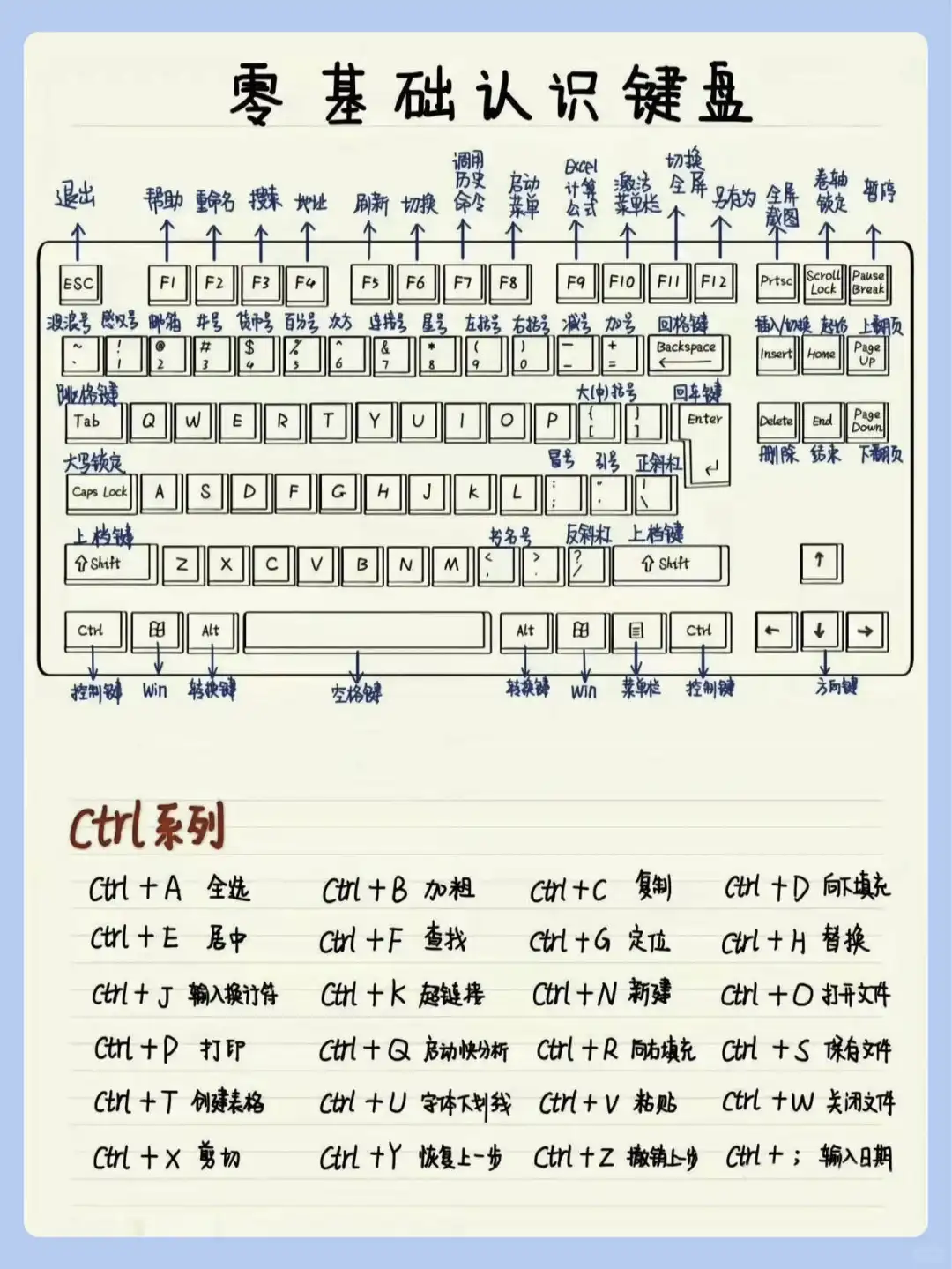 零基础学电脑软件